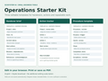 Contents diagram of the Operations Starter Kit showing handover brief, action tracker and procedure template fields.