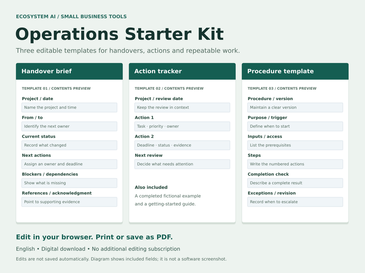Contents diagram of the Operations Starter Kit showing handover brief, action tracker and procedure template fields.