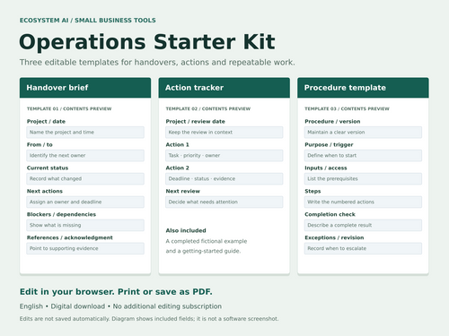 Contents diagram of the Operations Starter Kit showing handover brief, action tracker and procedure template fields.